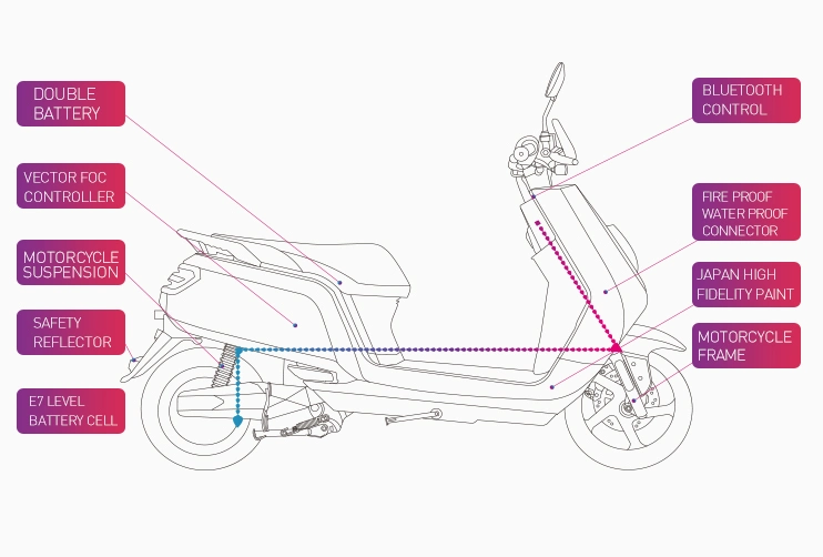 EEC/Coc Approved 12 Inch High Speed Electric Motorcycle 3000W